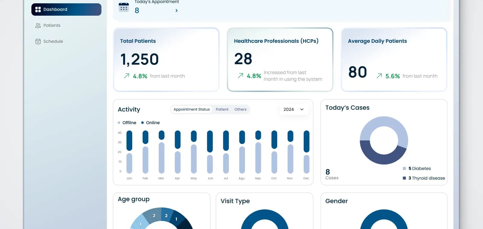 Clinic & Medical CRM