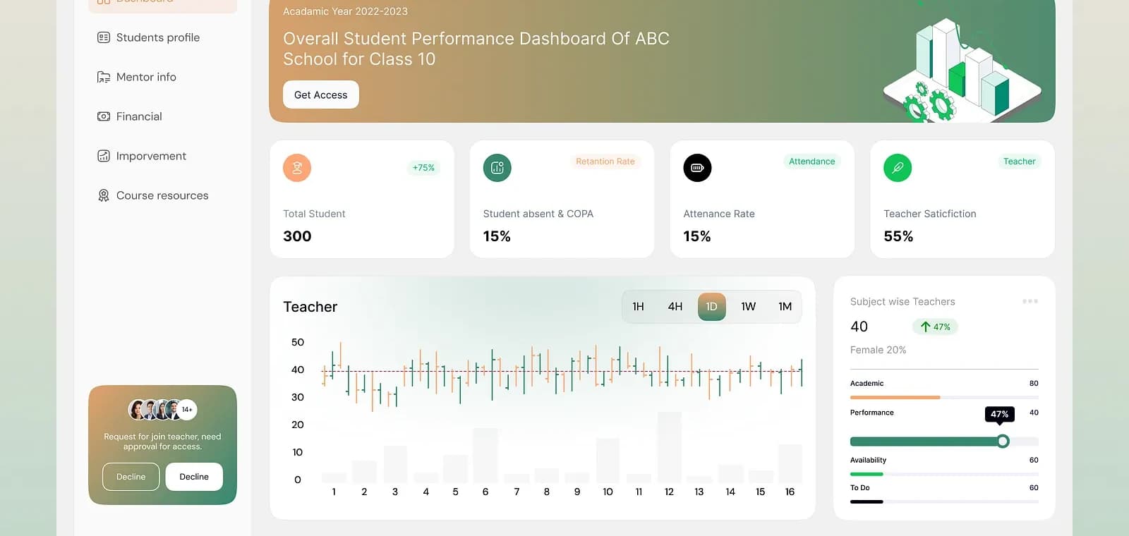 Coaching & EdTech CRM
