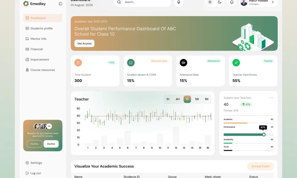 Coaching & EdTech CRM