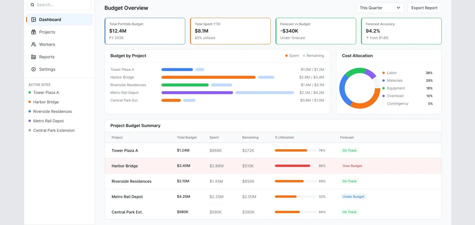 Construction CRM