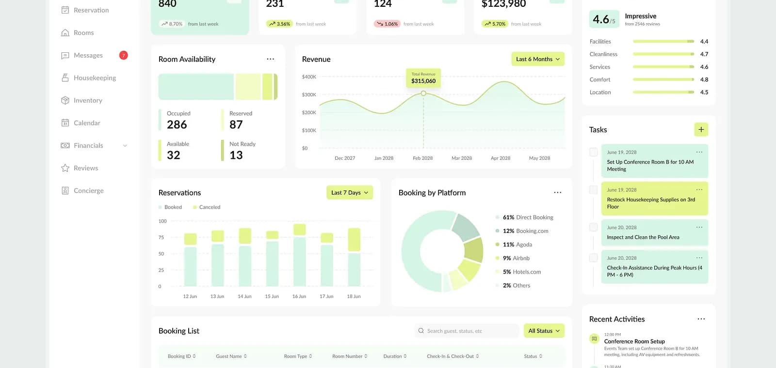 Hotel & Hospitality CRM