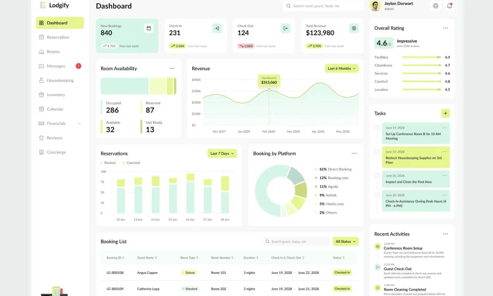 Hotel & Hospitality CRM