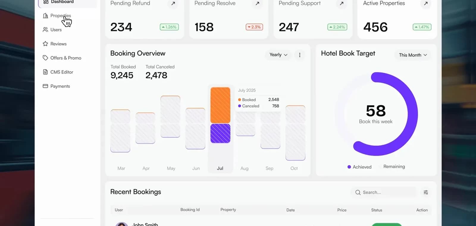 Travel Agency CRM