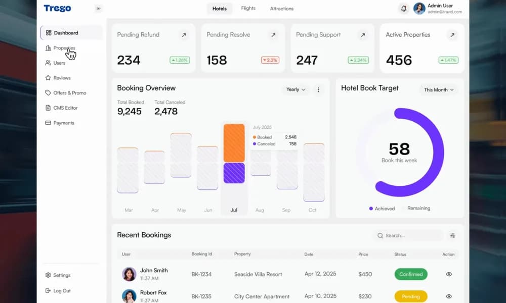 Travel Agency CRM