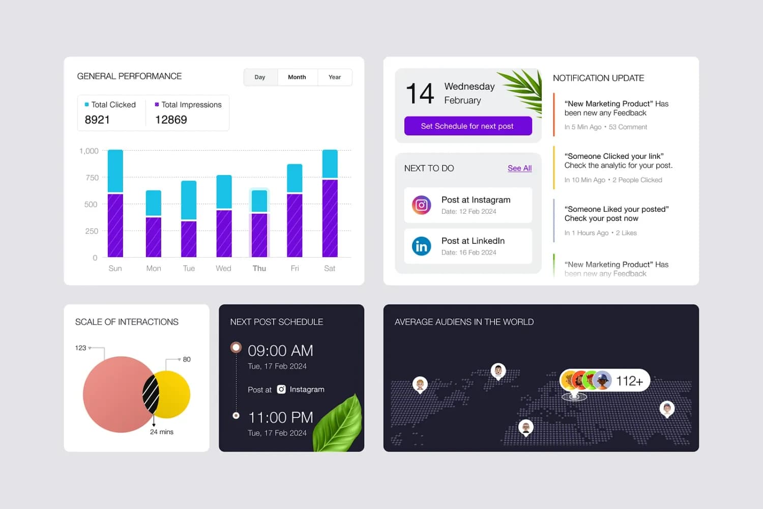 Digital Marketing & Social Media results