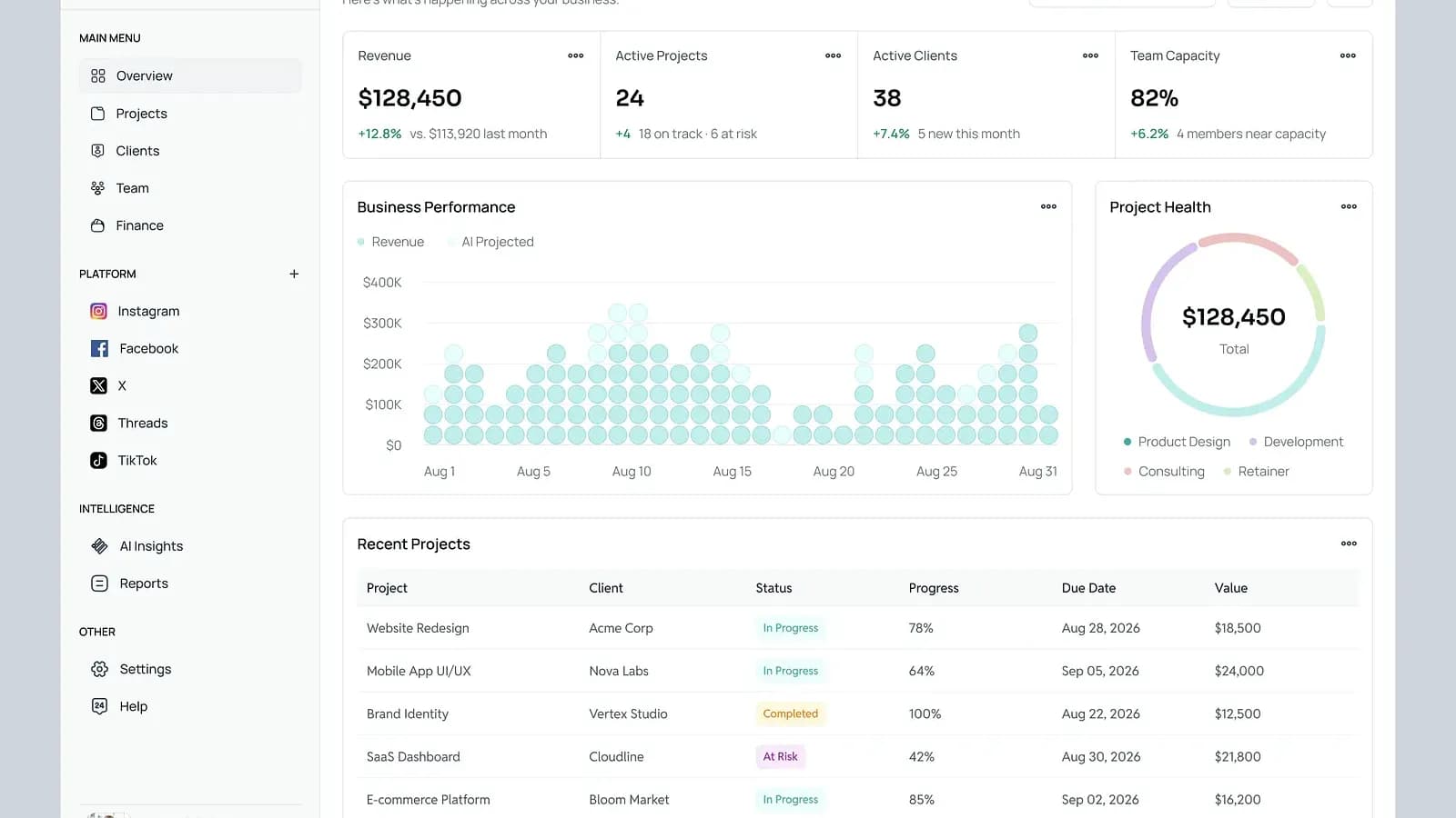 Business management software dashboard with revenue, active projects, clients and project health — business management software development in Kerala