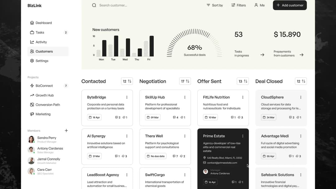 Custom CRM Development in Kerala: Build a CRM Around Your Business