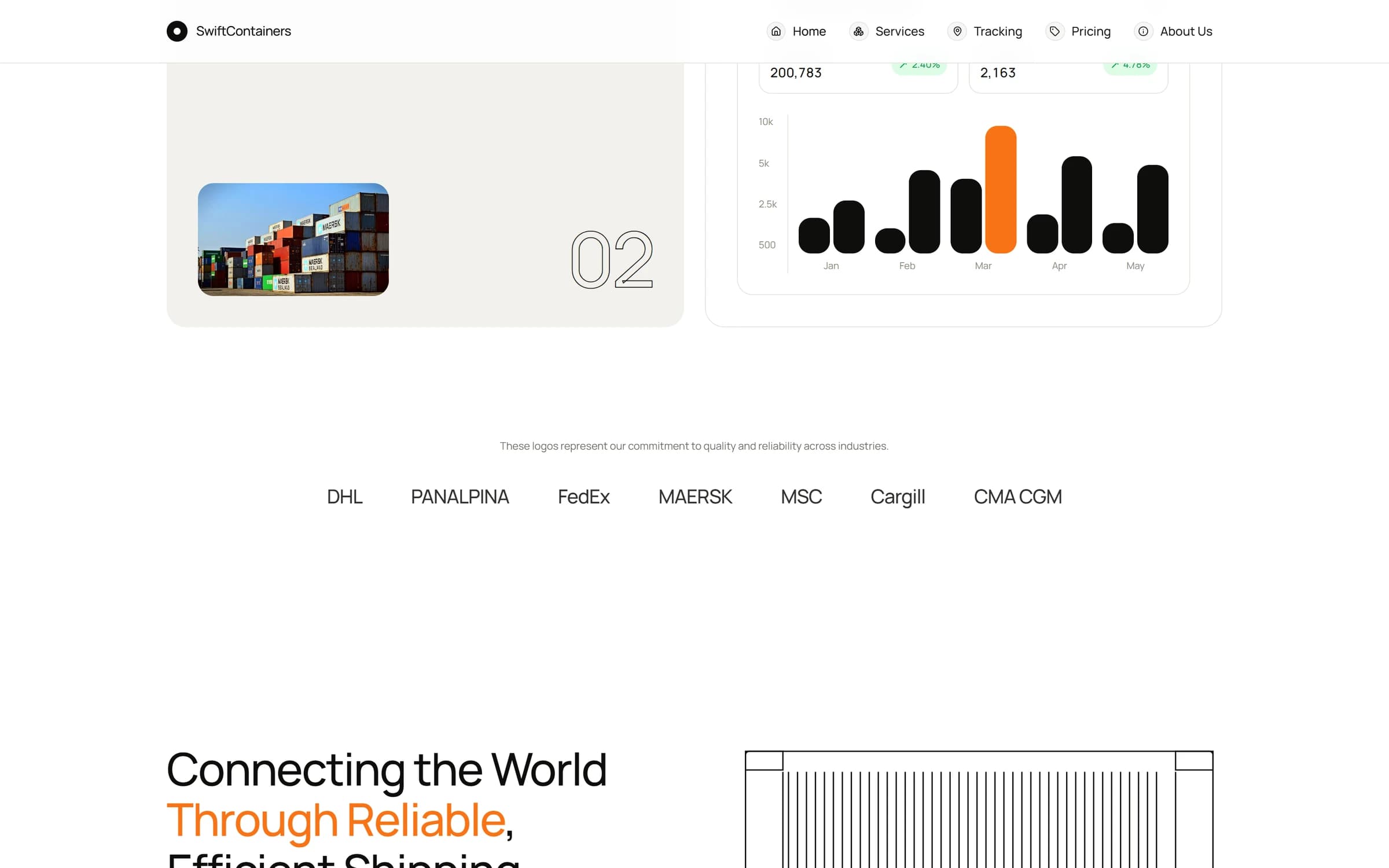 SwiftContainers interior page