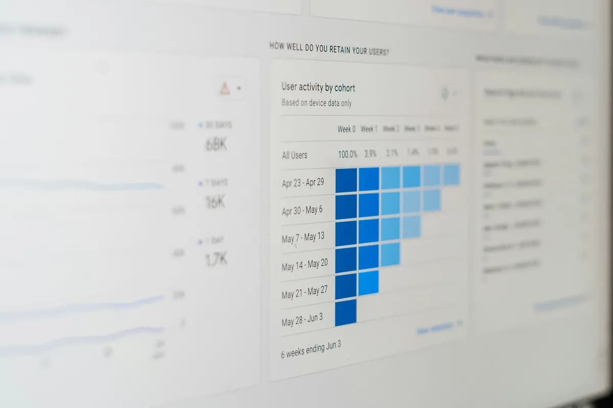 CRM report showing customer retention by cohort